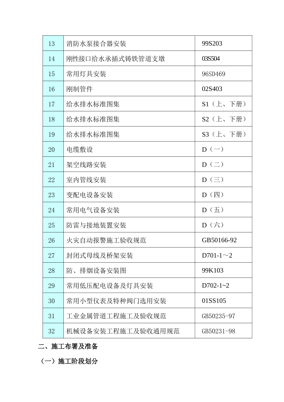 住宅建筑水电暖安装施工方案_第2页