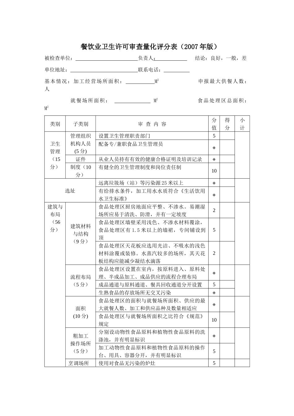 餐饮业卫生许可审查量化评分表(07版)_第1页