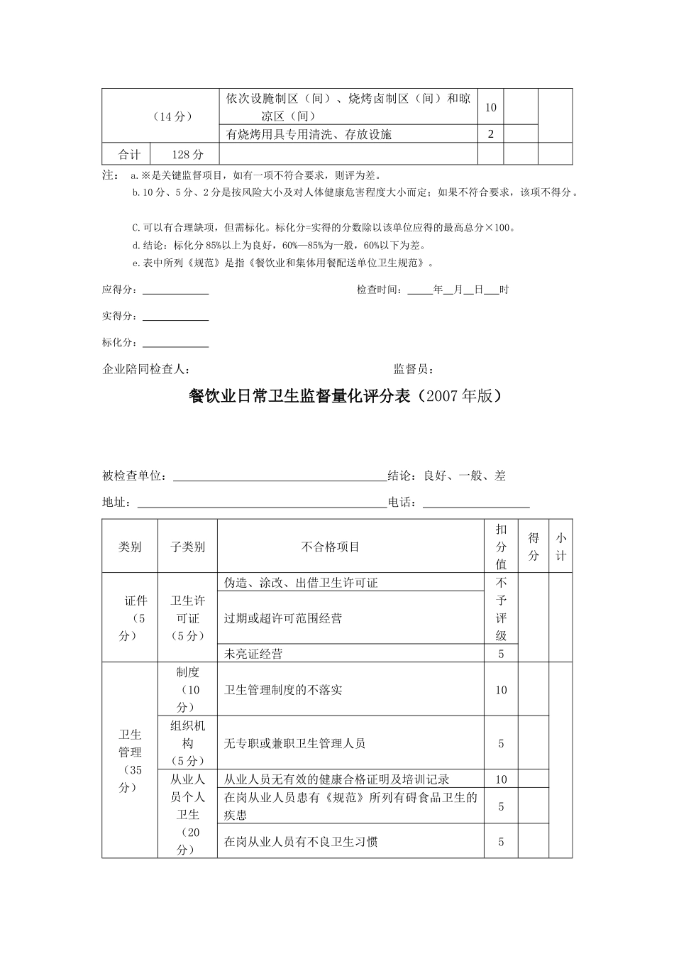 餐饮业卫生许可审查量化评分表(07版)_第3页