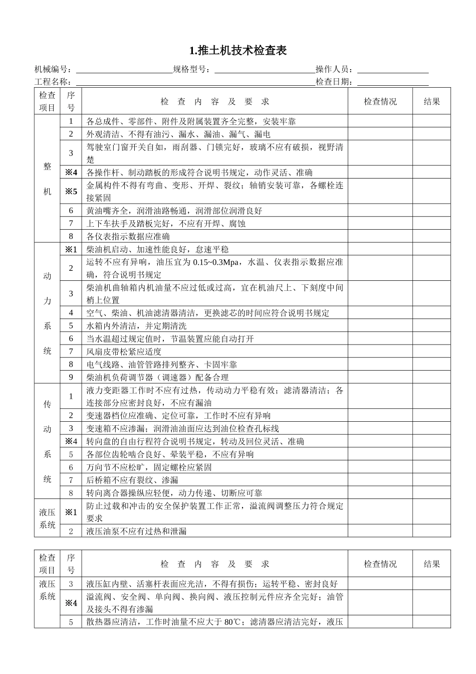 机械设备技术检查表_第1页