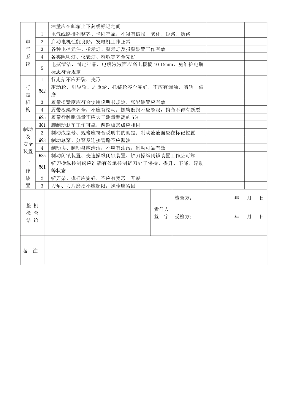 机械设备技术检查表_第2页