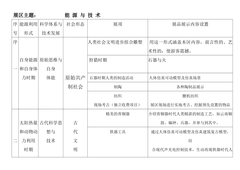 能源与技术2_第1页