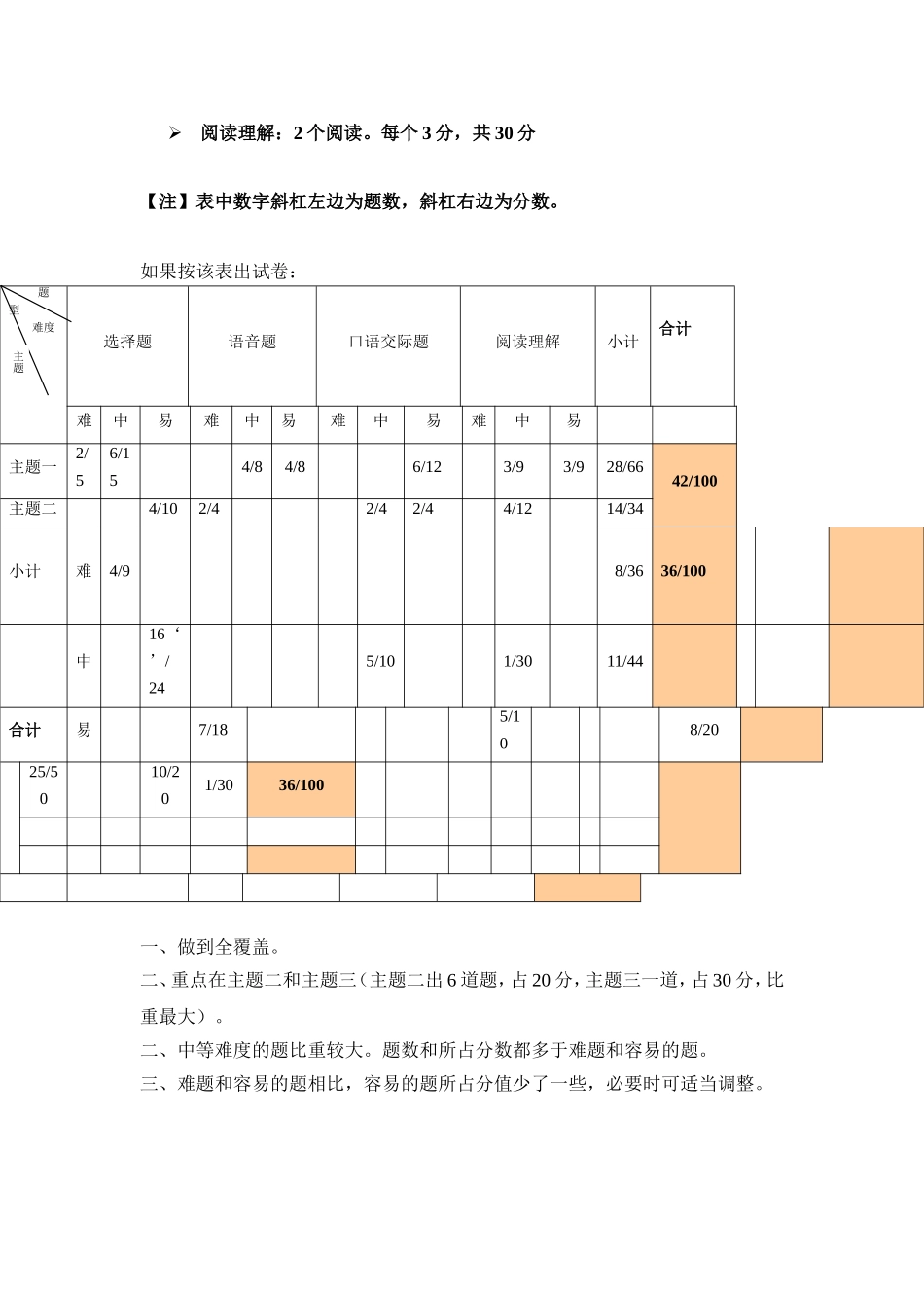 牛津英语单元测验双向细目表新_第2页