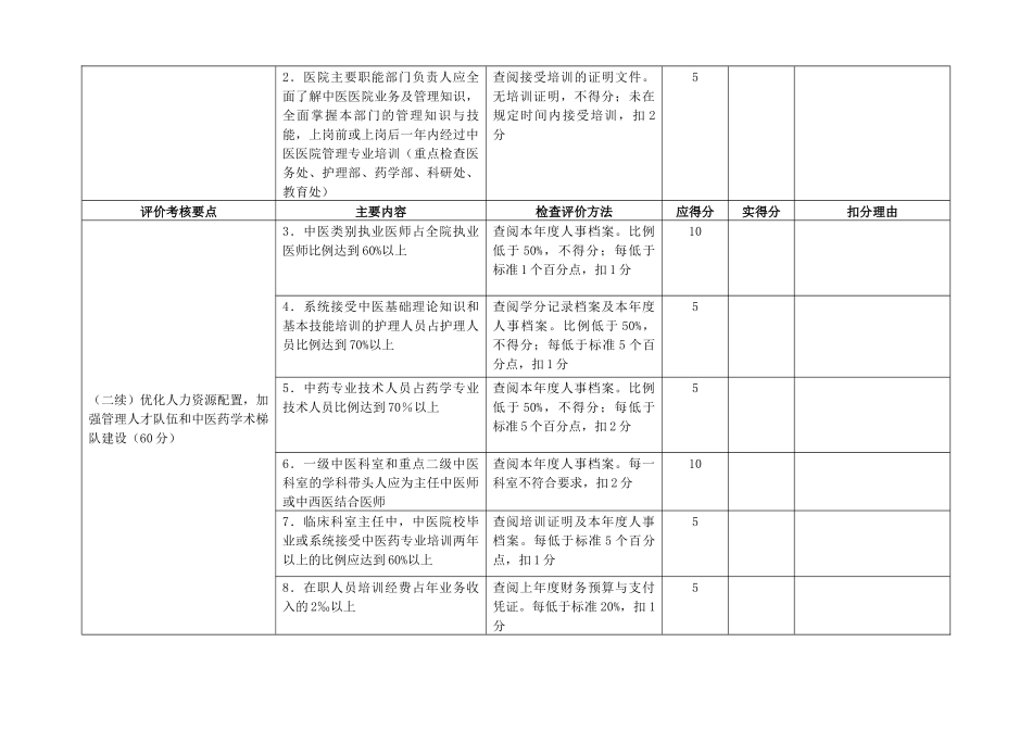 三级中医医院中医药特色评价指标体系及评价细则(试行)_第2页