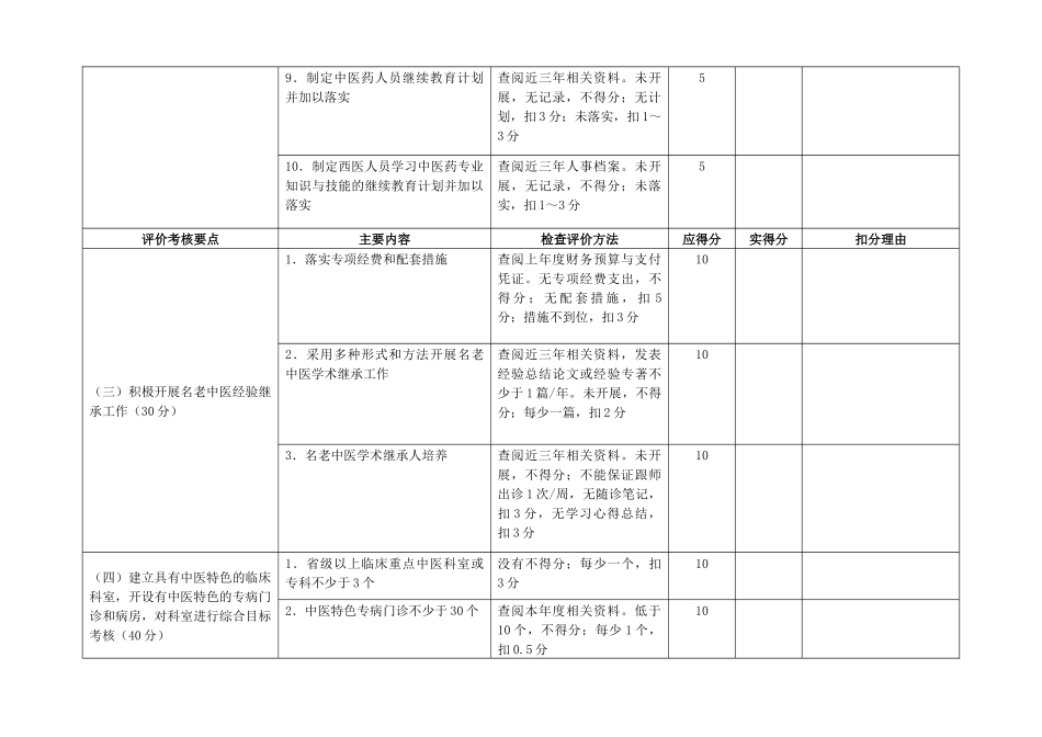 三级中医医院中医药特色评价指标体系及评价细则(试行)_第3页