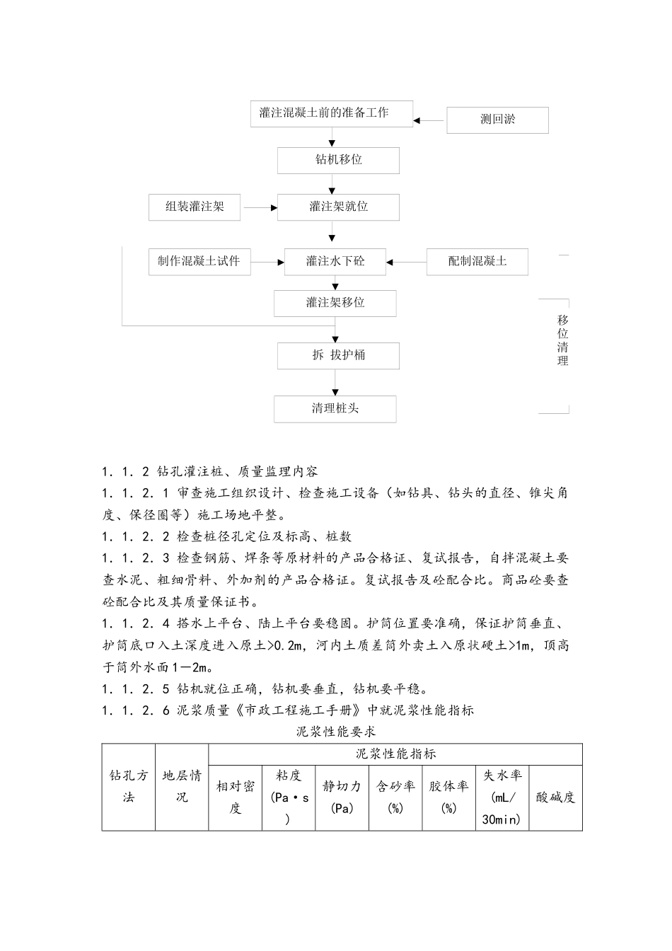 桥梁工程监理细则概述_第2页