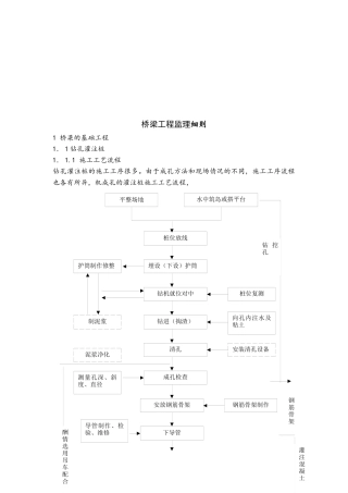 桥梁工程监理细则概述