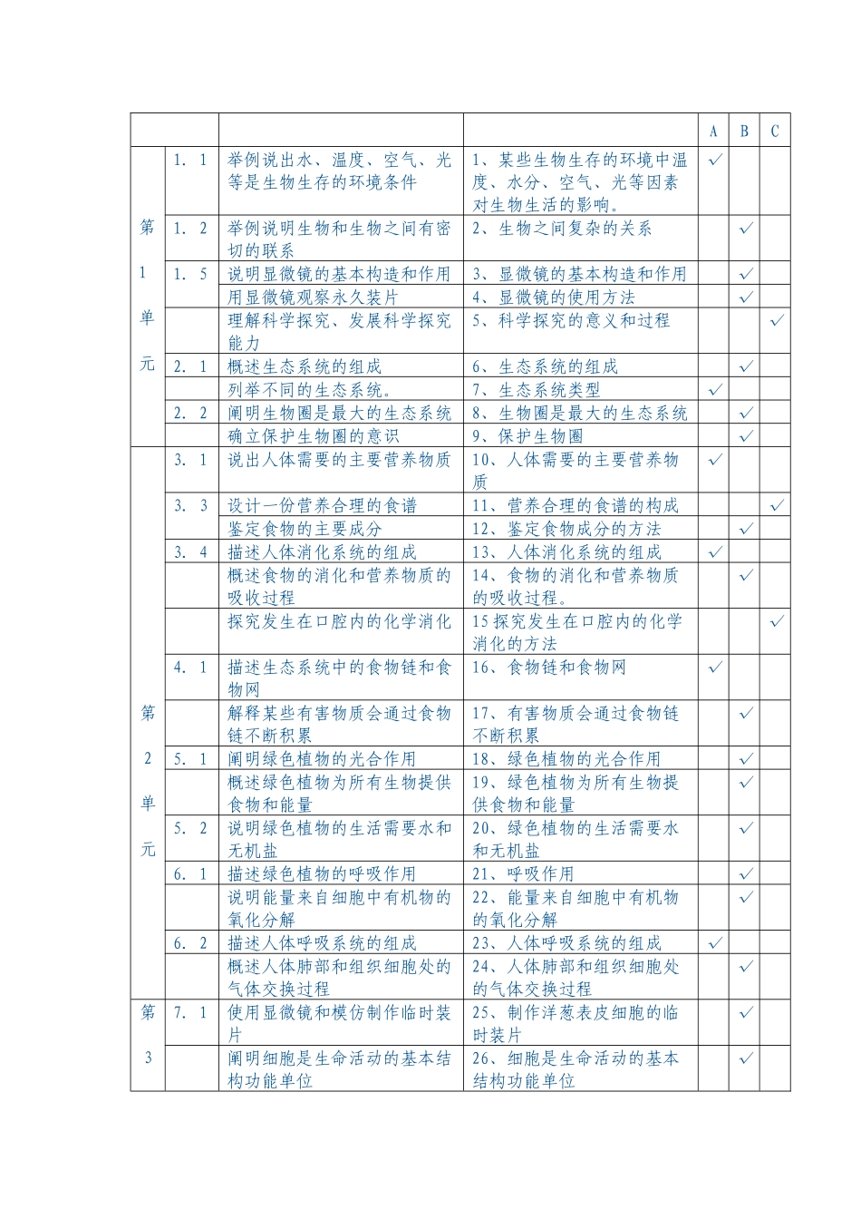 XX年泰州市中考生物考试大纲_第2页