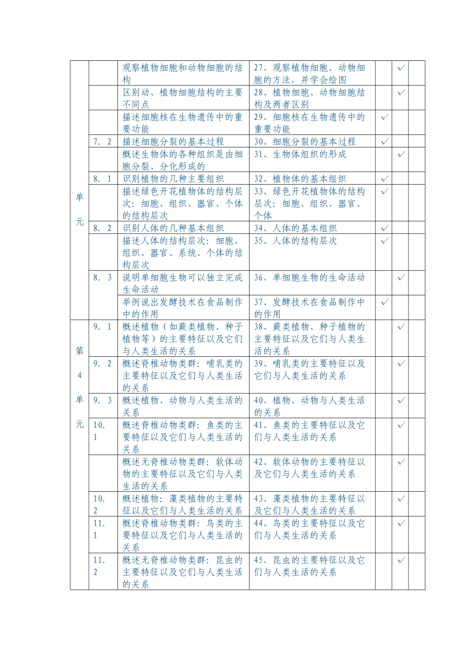 XX年泰州市中考生物考试大纲_第3页