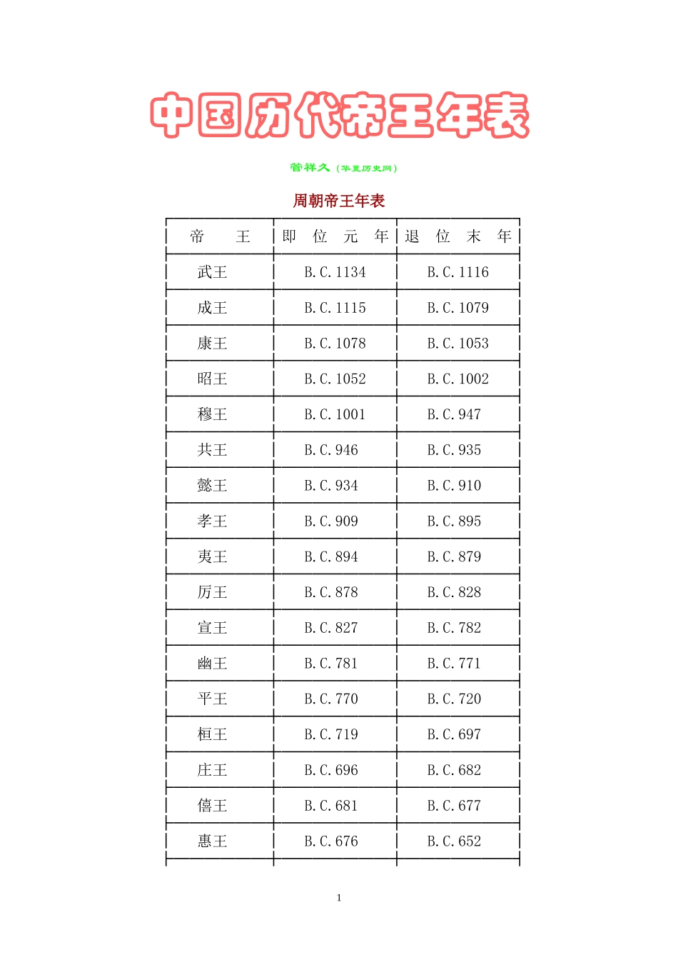 中国历代帝王年表_第1页