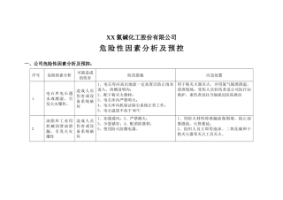 XX氯碱化工股份有限公司危险性因素分析及预控