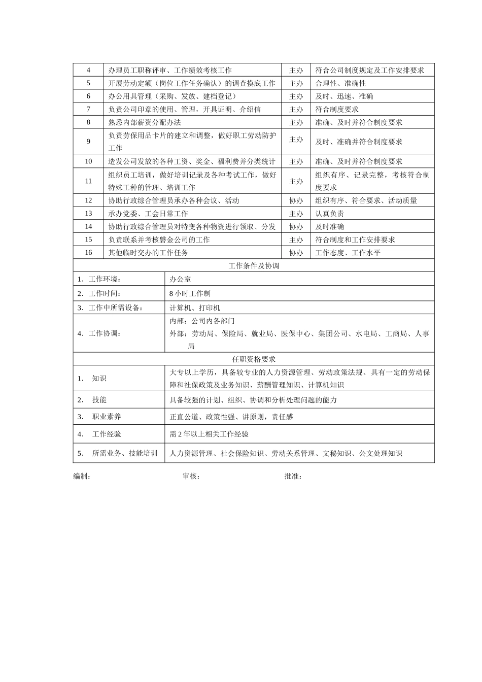 电力集团某大型电气配件企业人力资源专员岗位说明书_第2页