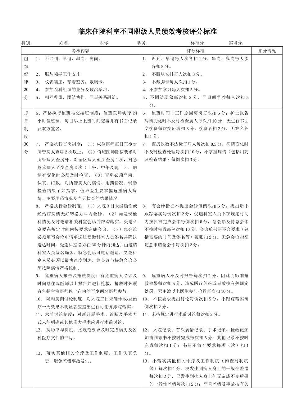 住院医师至主任不同职级绩效考核评分评分标准_第1页