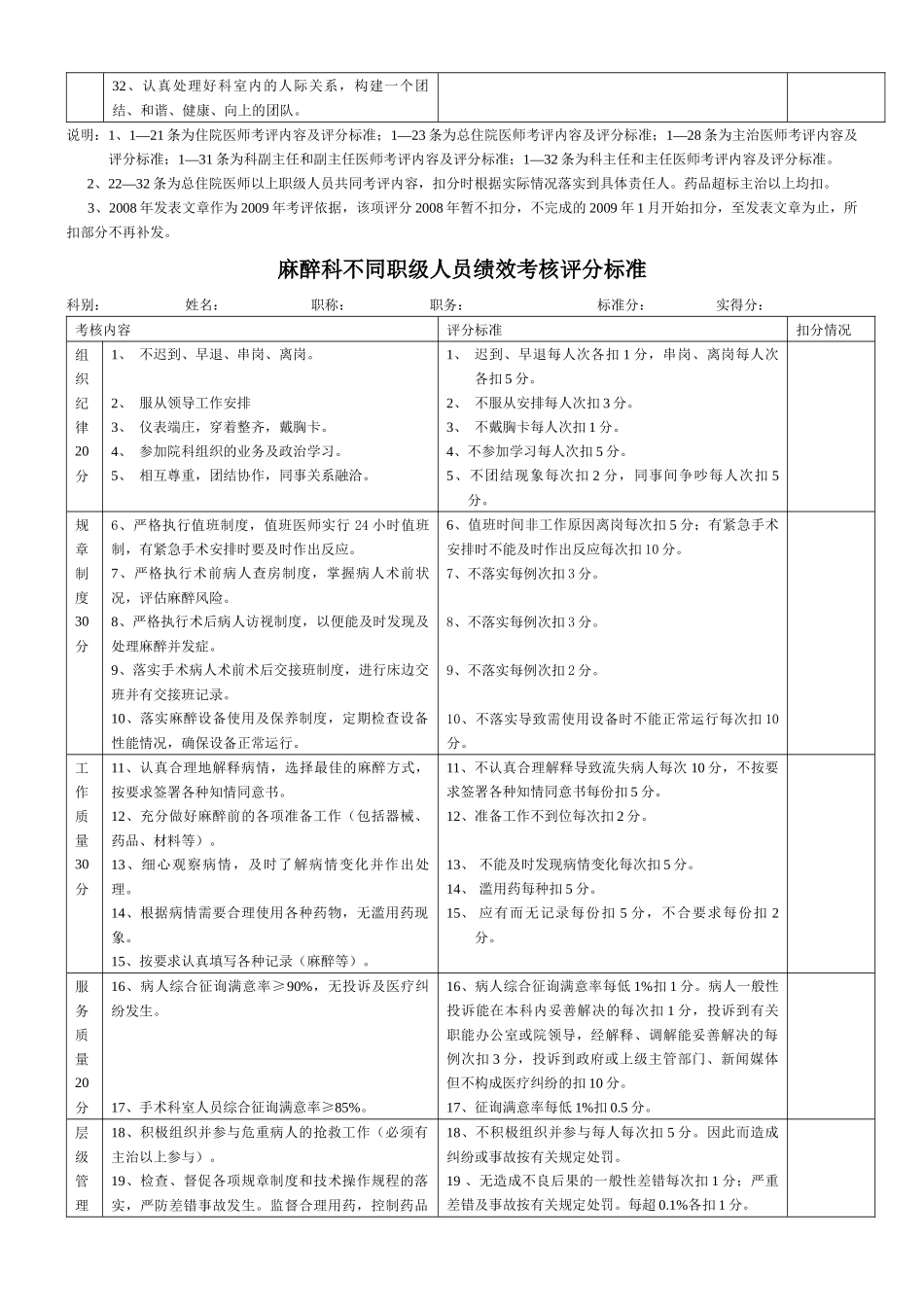 住院医师至主任不同职级绩效考核评分评分标准_第3页