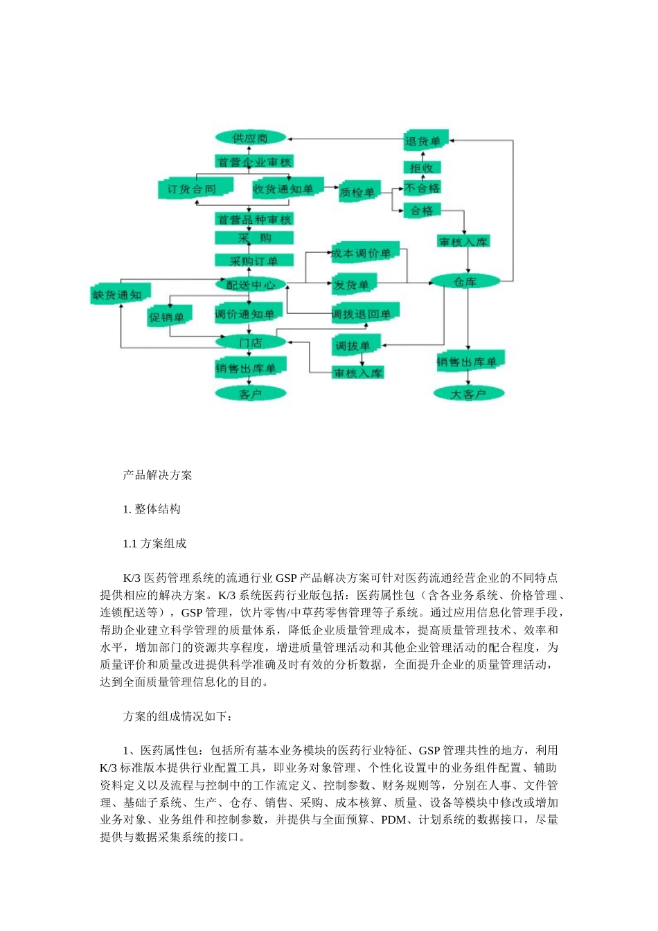 金蝶K3医药流通GSP解决方案_第3页