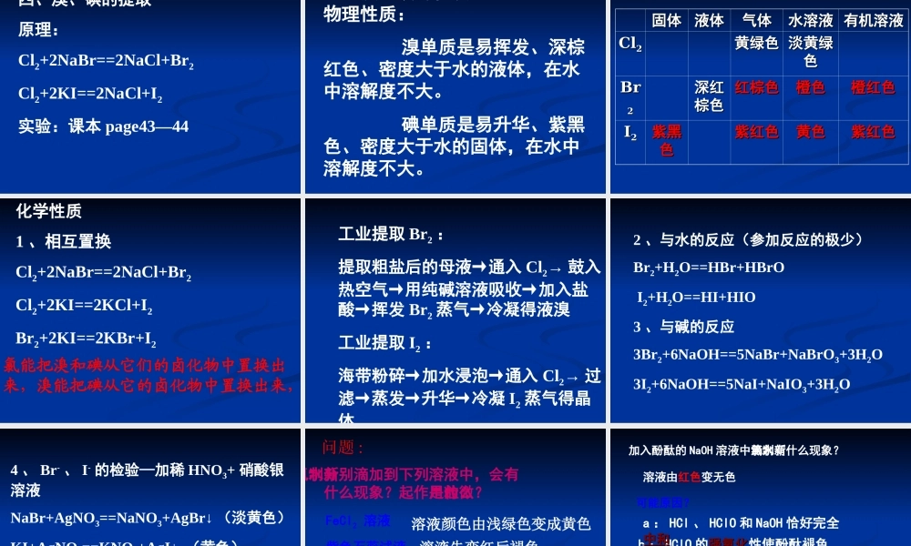 氯水的性质课件