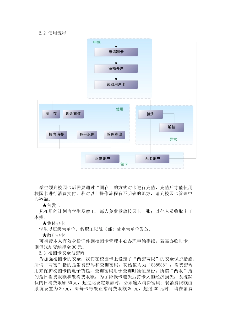 青岛农业大学校园卡使用手册_第2页