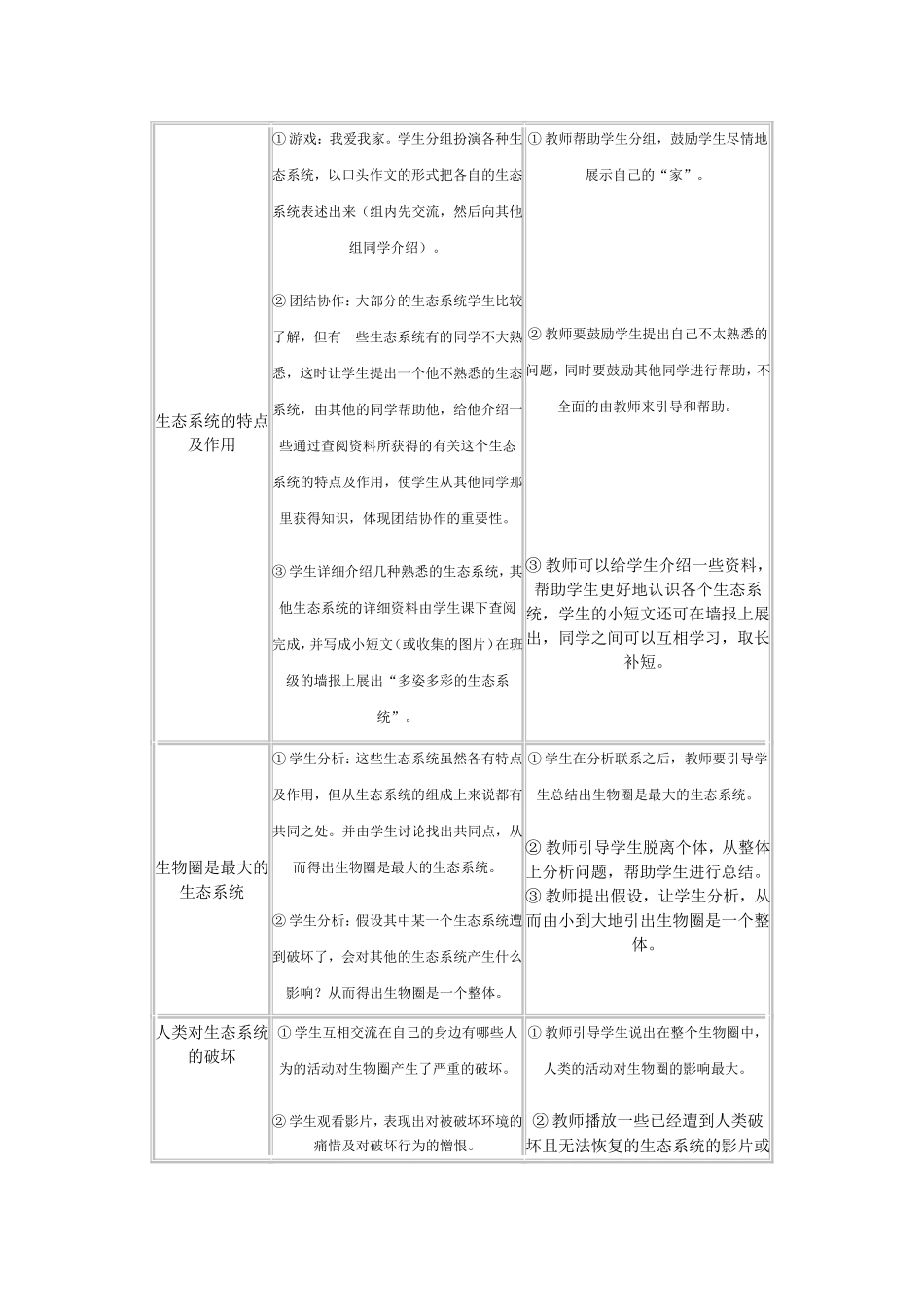 第五节生物圈是最大的生态系统_第2页