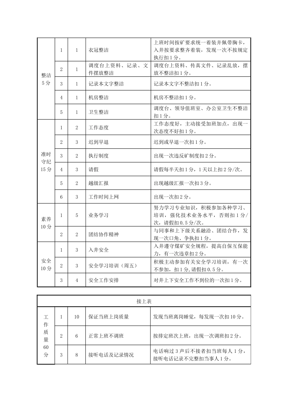 煤矿调度室培训学习资料总结_第3页
