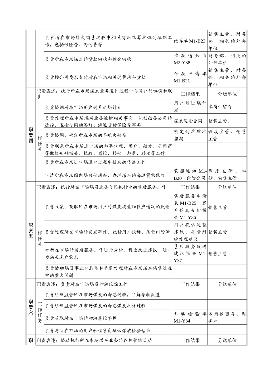 煤炭行业-集团公司-事业部-市场执行主管岗位说明书_第2页
