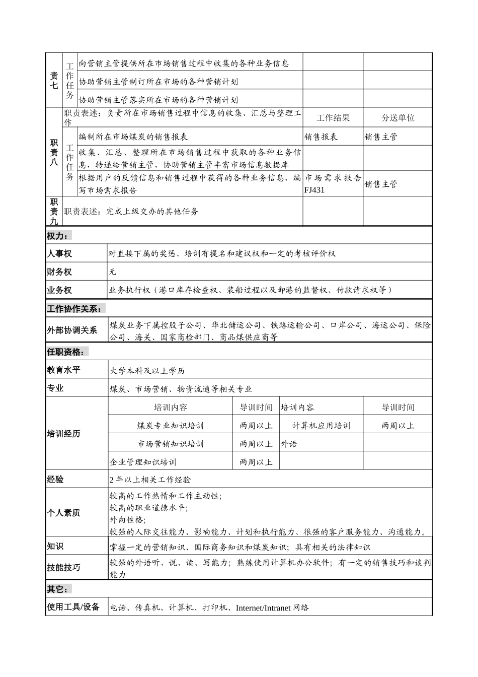 煤炭行业-集团公司-事业部-市场执行主管岗位说明书_第3页