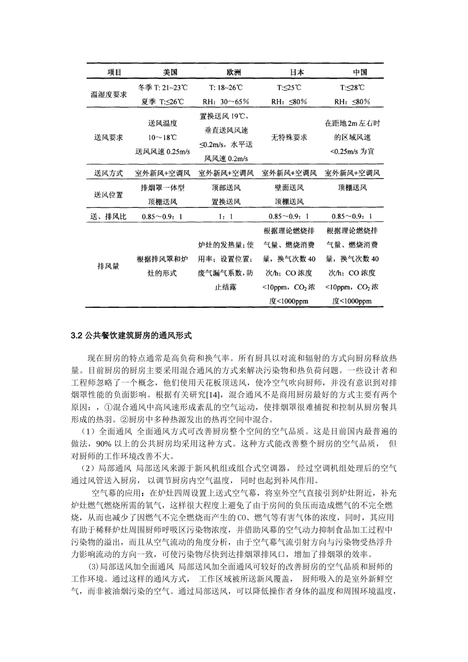 064 中餐厨房污染与通风问题_第3页