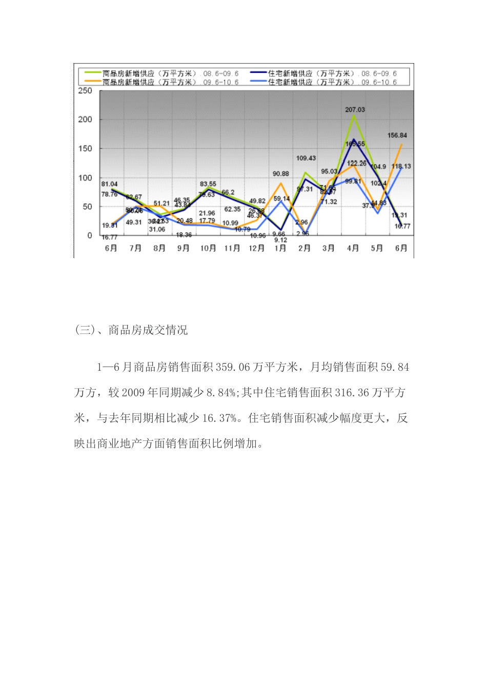 武汉房地产XXXX年半年报_第3页