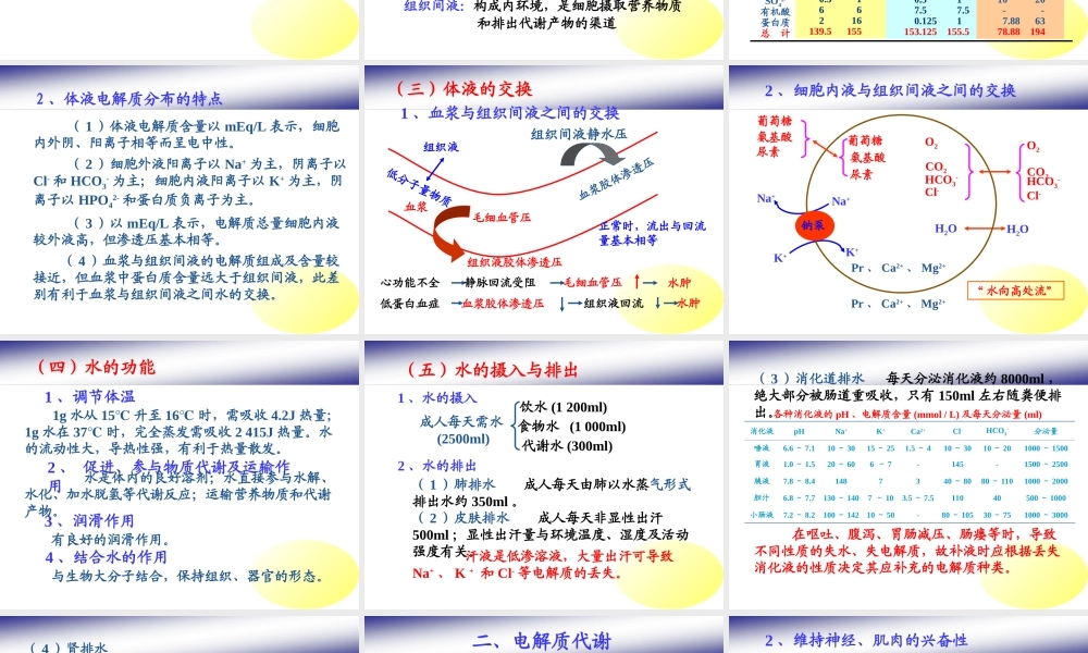人体---水、无机盐代谢与酸碱平衡PPT课件