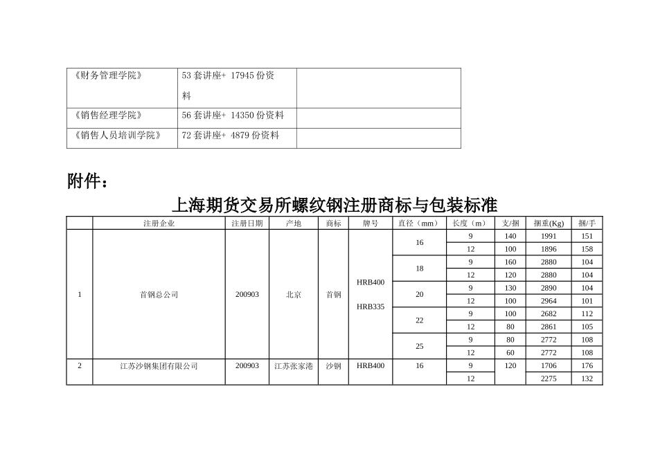 包装印刷上海期货交易所螺纹钢注册商标和包装标准_第2页