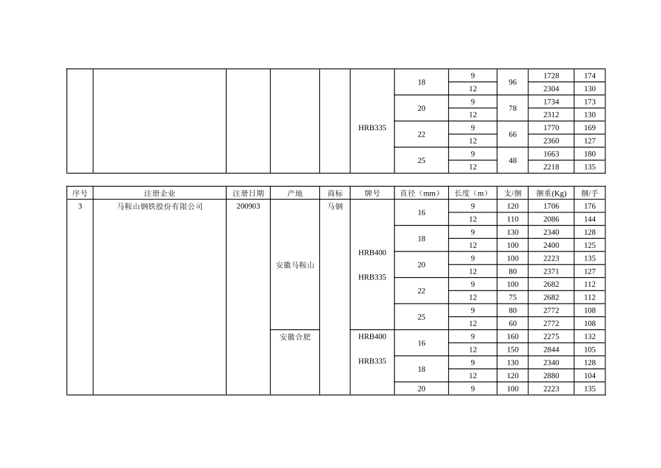 包装印刷上海期货交易所螺纹钢注册商标和包装标准_第3页