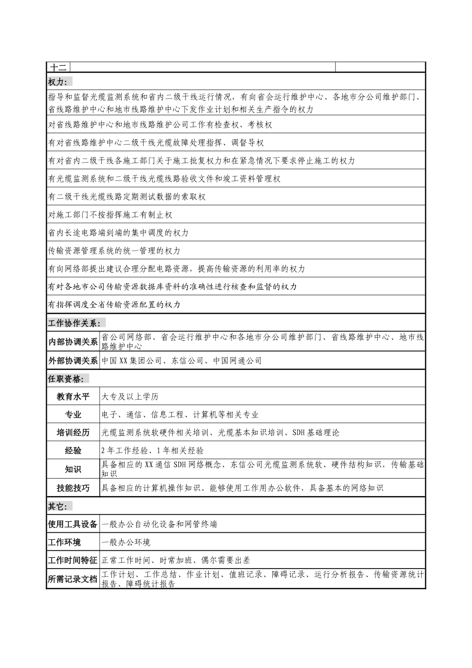 通信行业-网管中心传输室-光缆监控平台及电路调度岗位说明书_第3页