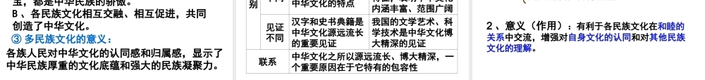 【名校课件】云南省昆明市宜良县第一中学2013高考政治复习课件36中华文化与民族精神
