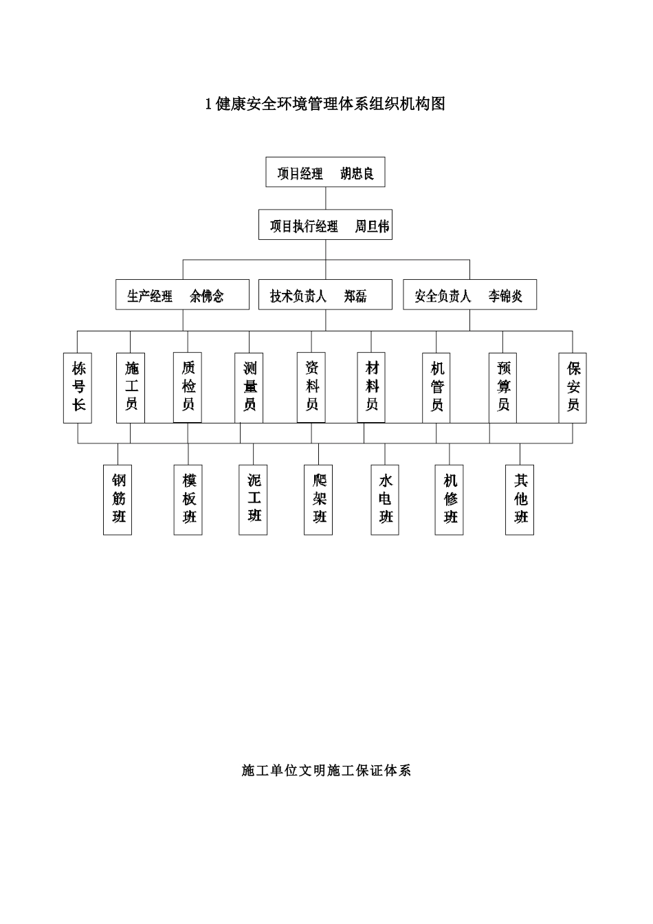 职业健康安全环境保护专项施工方案（DOC78页）_第2页