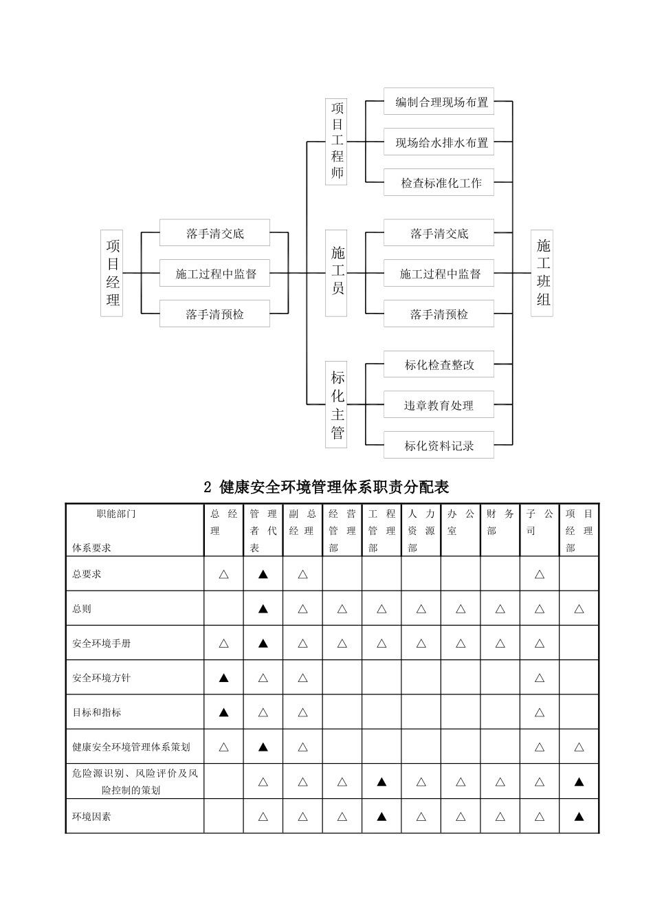 职业健康安全环境保护专项施工方案（DOC78页）_第3页