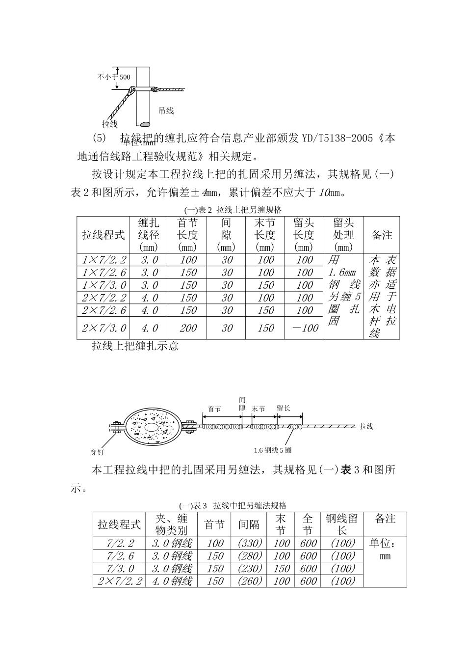 通信架空、管道、直埋光缆线路工程施工规范(DOC39页)_第3页