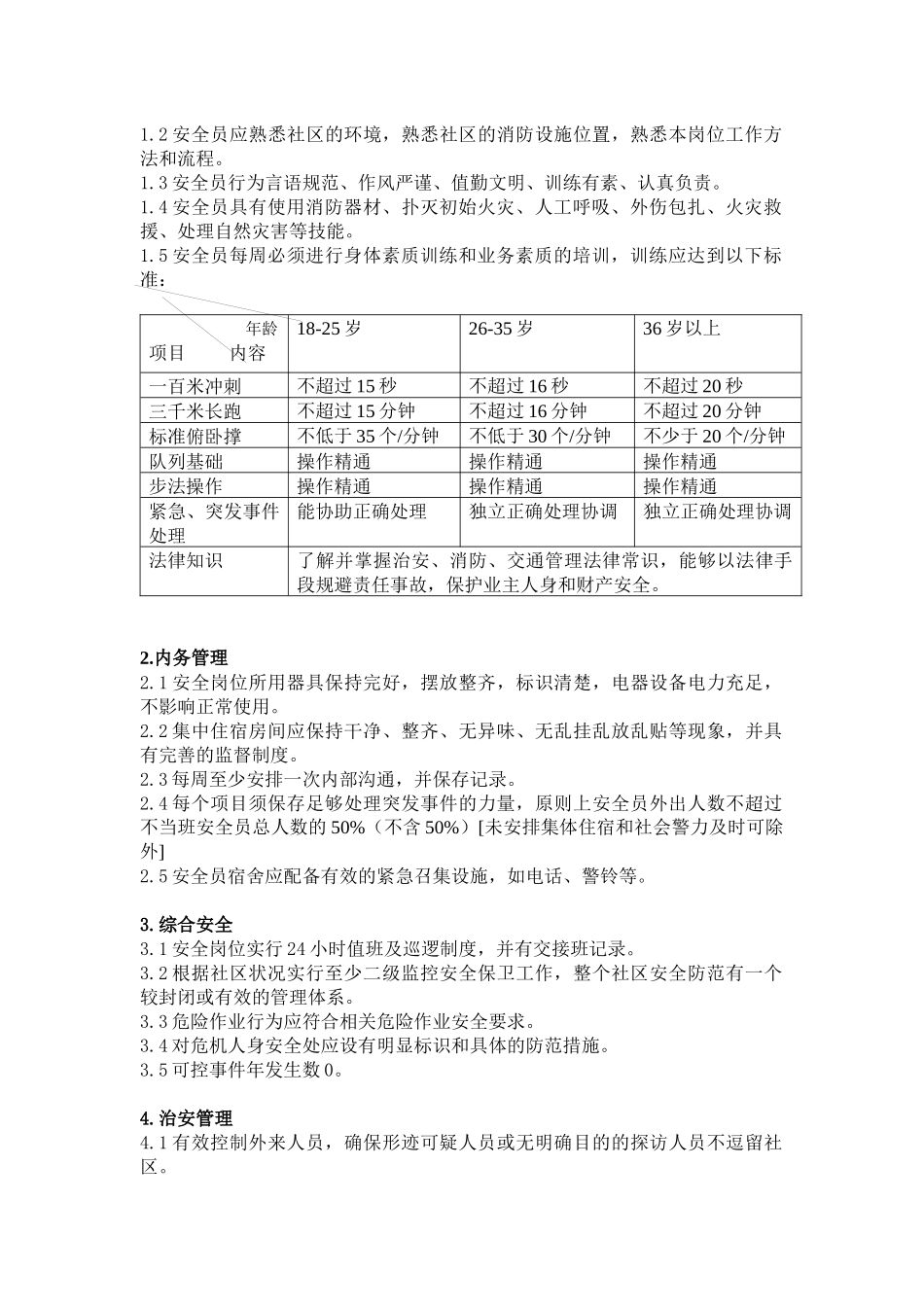 某地产物业管理检查标准(新)_第2页