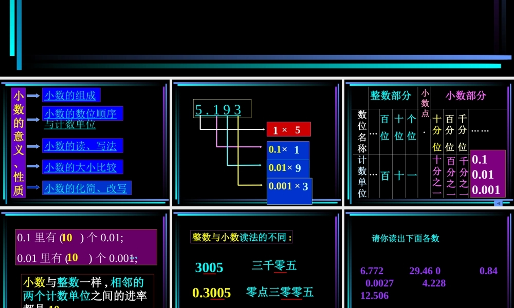 小数的意义和性质的复习