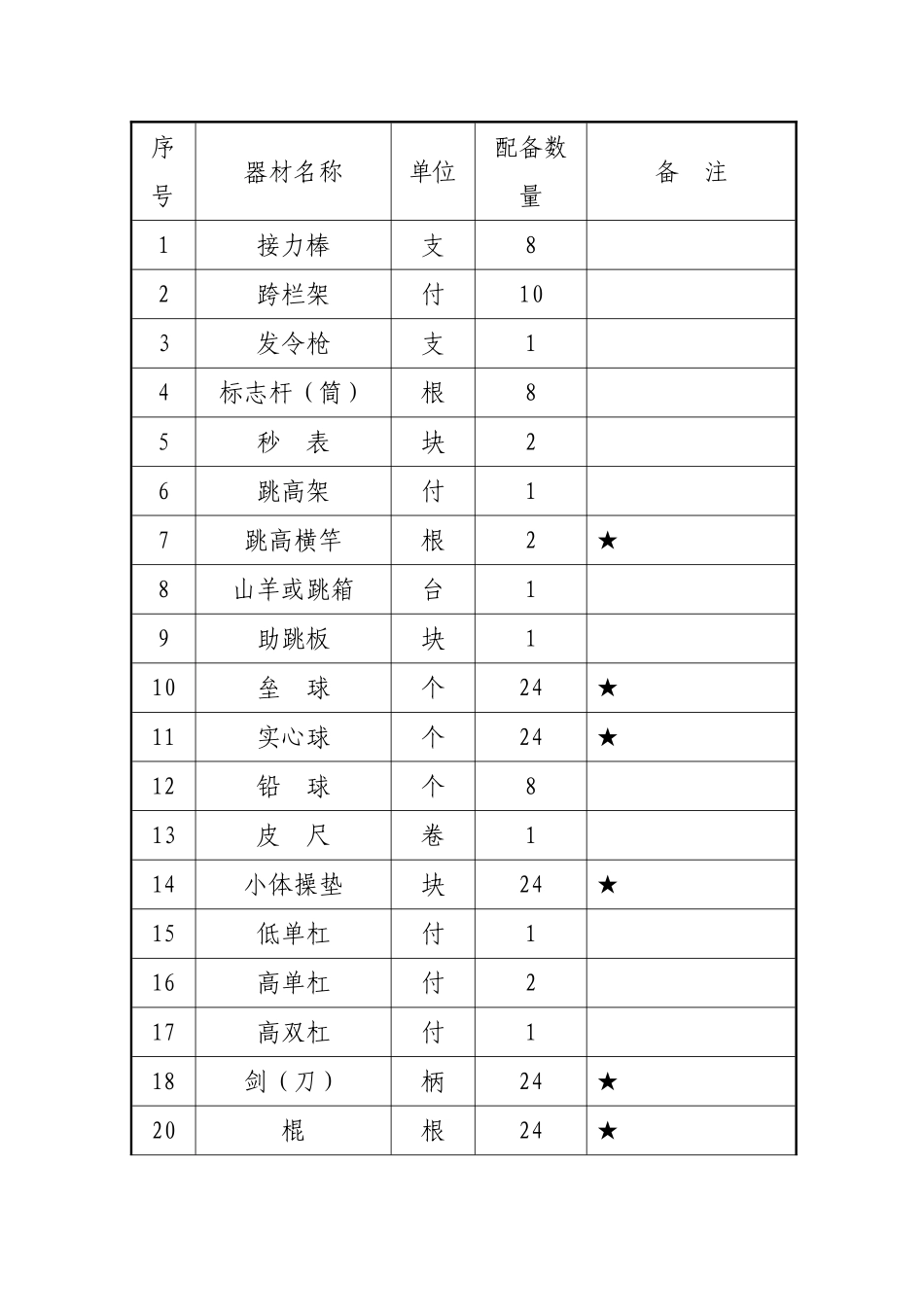 中小学校体育场地_第2页