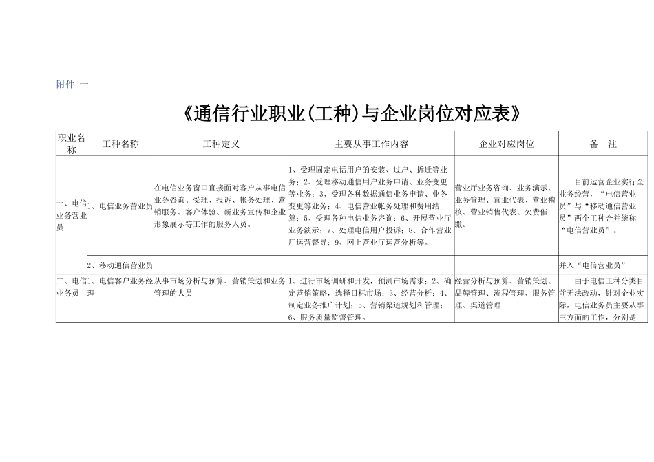 通信行业职业(工种)与企业岗位对应表_第1页