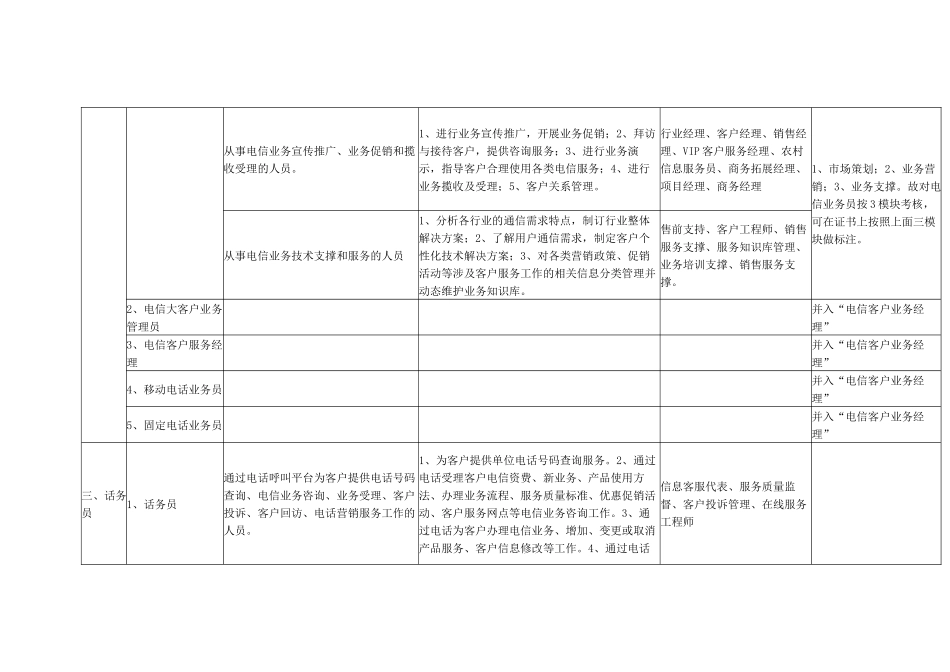通信行业职业(工种)与企业岗位对应表_第2页
