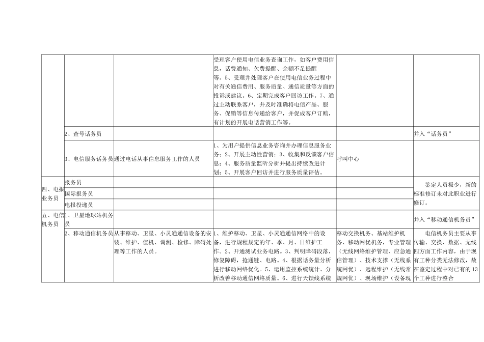 通信行业职业(工种)与企业岗位对应表_第3页
