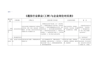 通信行业职业(工种)与企业岗位对应表