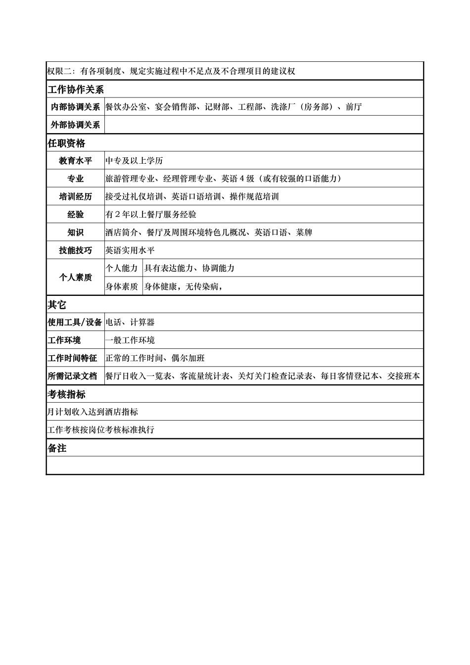 酒店餐饮部迎宾员岗位说明书_第2页
