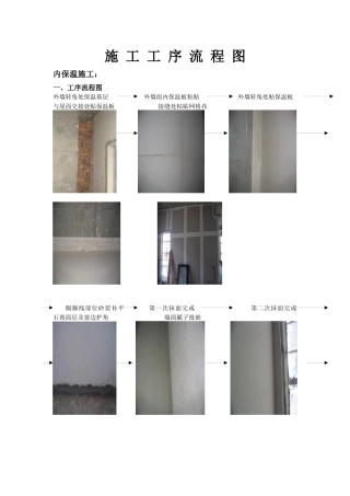 某地产技术资料_上海某地产红郡全装修工程管理细部做法