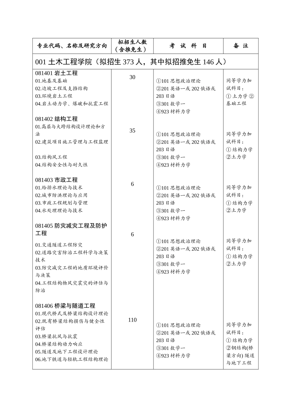 西南交通大学专业目录_第1页