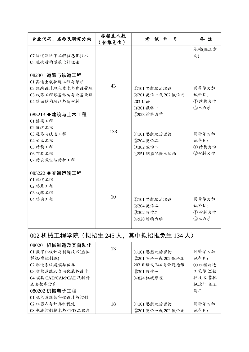西南交通大学专业目录_第2页