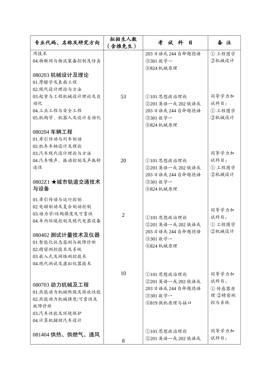 西南交通大学专业目录_第3页