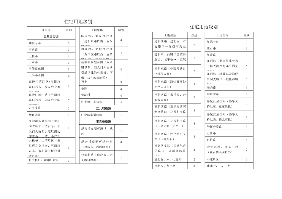 住宅用地级别_第1页