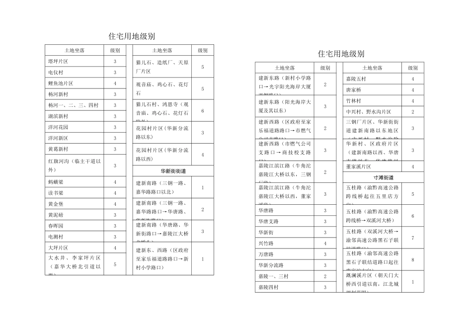 住宅用地级别_第2页