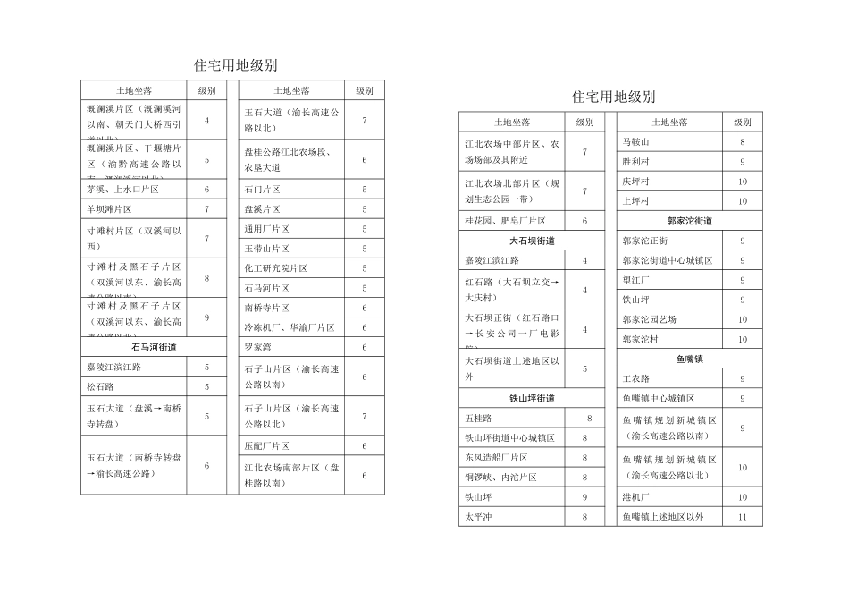住宅用地级别_第3页